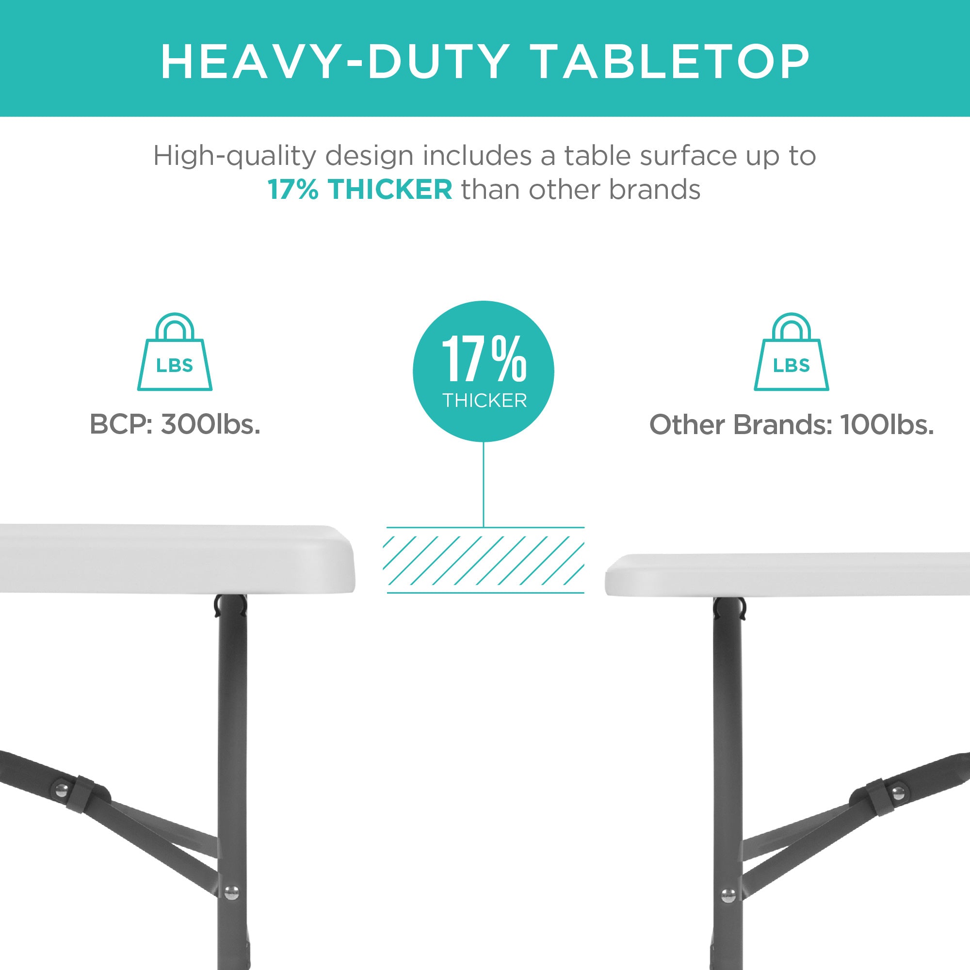 Portable Folding Plastic Dining Table w/ Handle Lock - 6ft